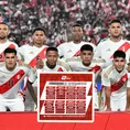 Selección peruana: El plan de la bicolor en Estados Unidos