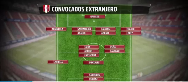 Convocados del extranjero para partidos ante Paraguay y Brasil. | Foto: América Deportes.