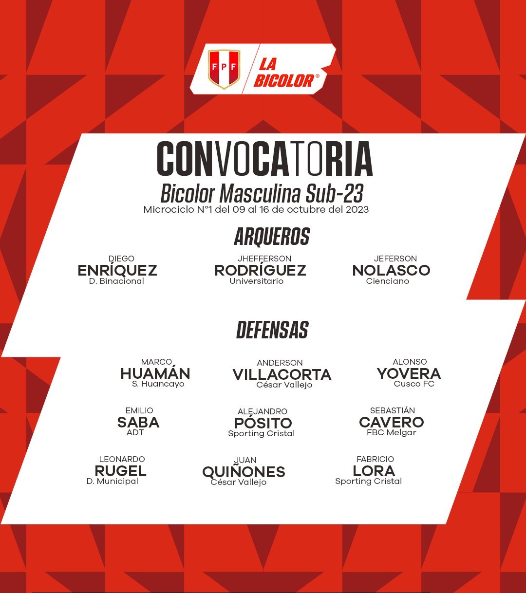 Lista de convocados a la selección peruana sub-23. | Foto: Selección peruana.