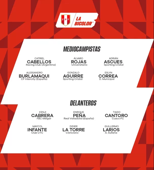 Lista de convocados para la selección peruana sub-23. | Foto: Selección peruana.