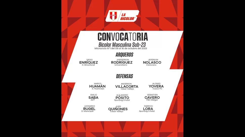 Lista de convocados a la selección peruana sub-23. | Foto: Selección peruana.