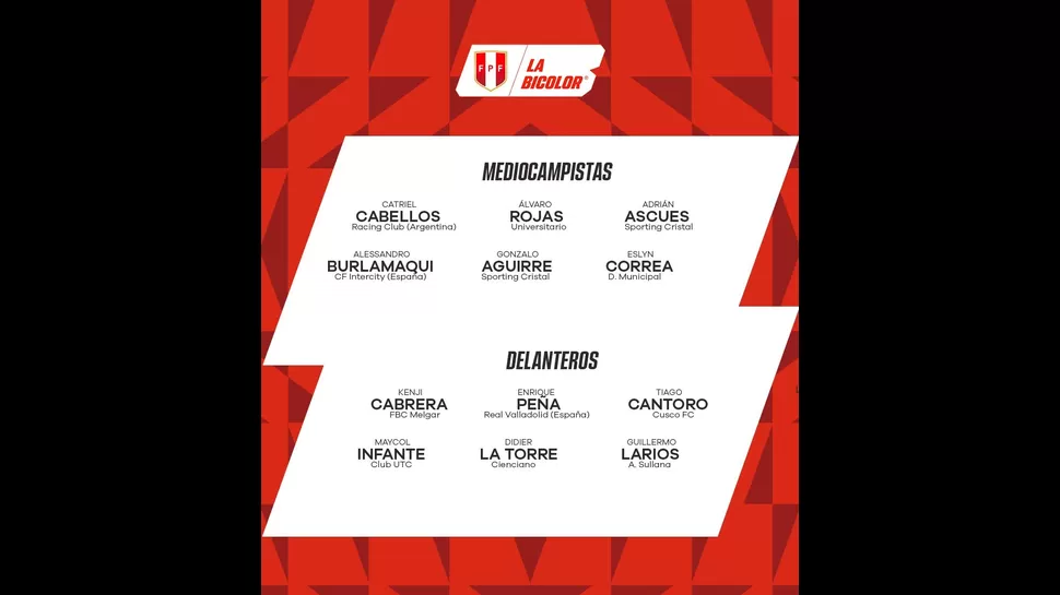 Lista de convocados para la selección peruana sub-23. | Foto: Selección peruana.