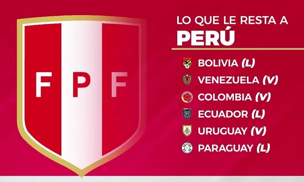 Perú jugará seis duelos de Eliminatorias en el 2025. | Foto: AD.