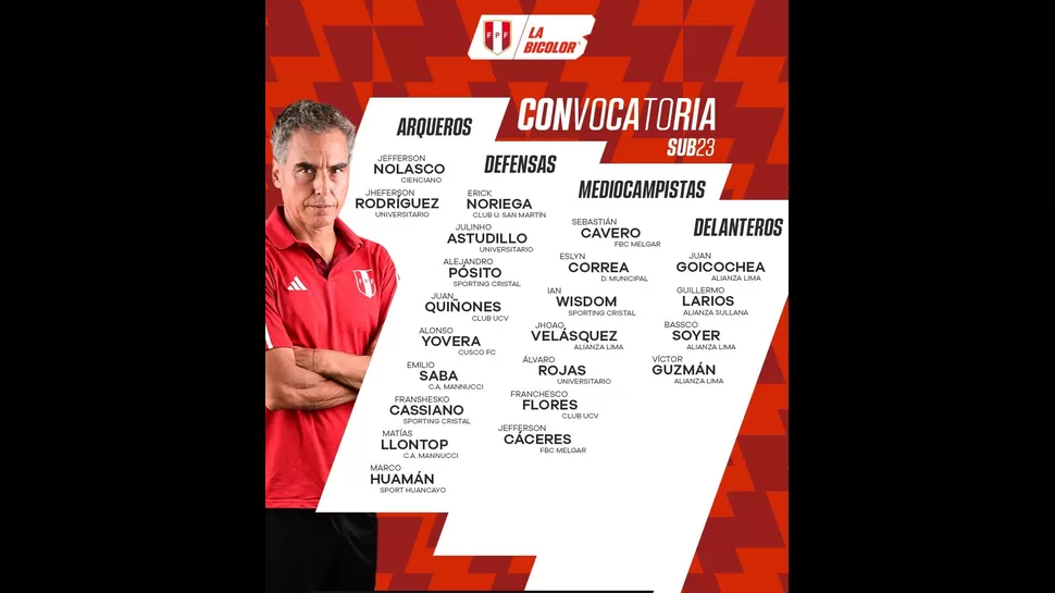 Los convocados de la selección peruana Sub-23. | Fuente: FPF