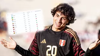 Selección peruana ascendió en el Ranking FIFA luego del triunfo ante Bolivia en amistoso internacional / AD