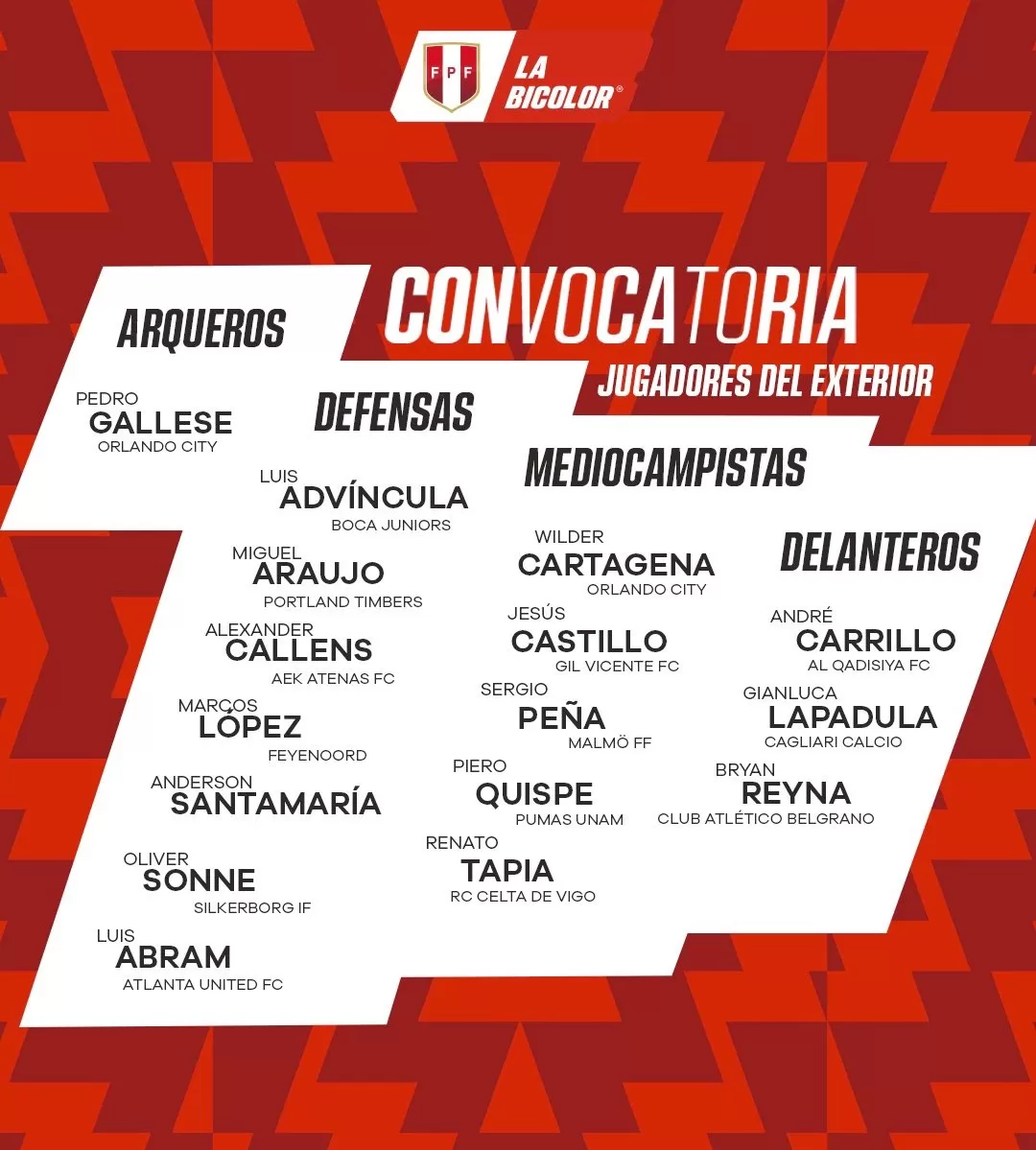 Convocados del exterior a la selección peruana. | Foto: La Bicolor.