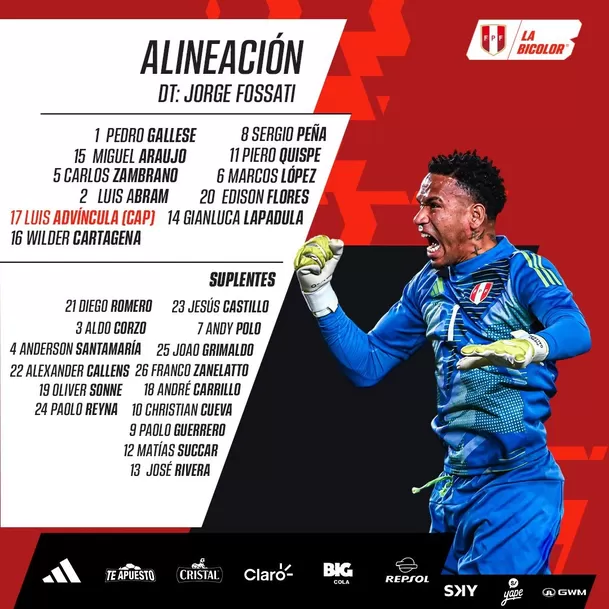 Alineación de Perú para amistoso internacional ante El Salvador / La Bicolor