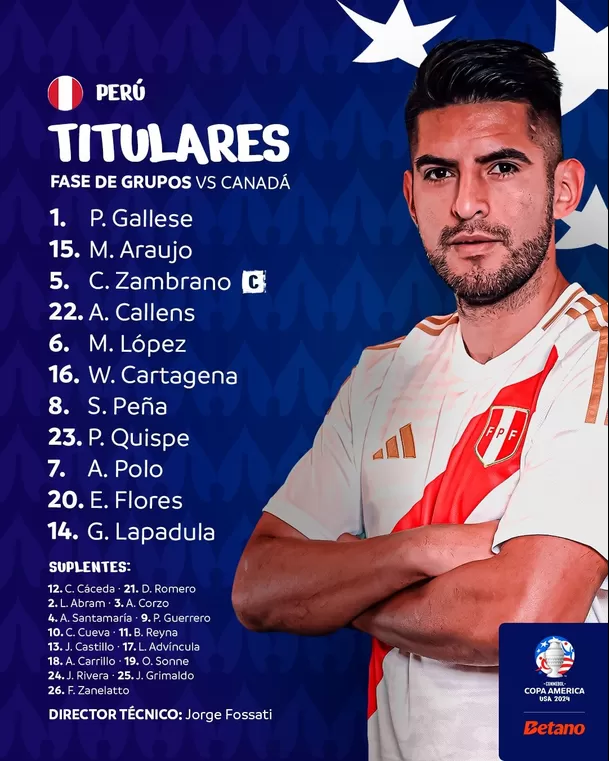 Alineación de Perú vs Canadá por la Copa América 2024 / Copa América