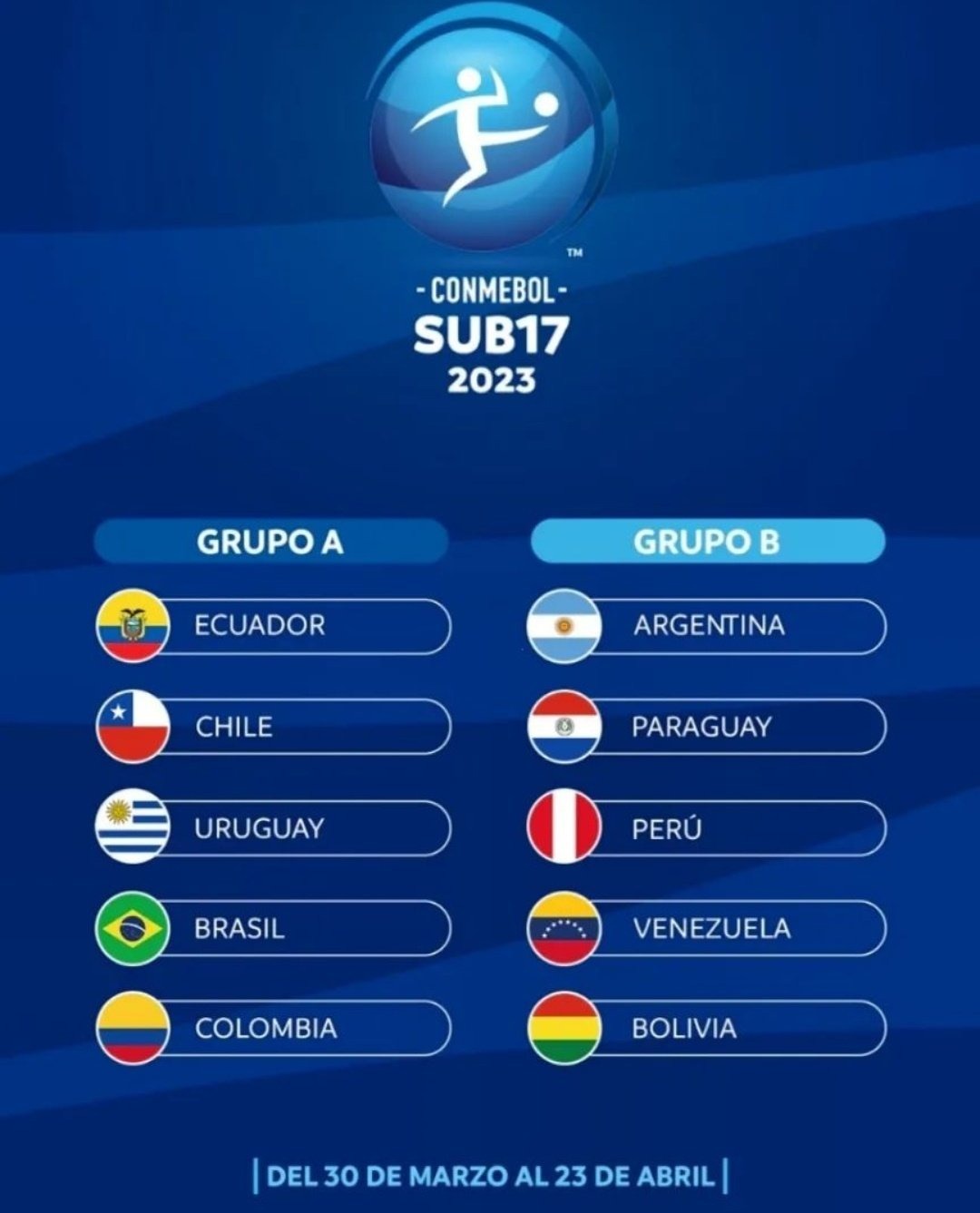 Sudamericano Sub17 Conoce qué países enfrentarán a la Selección