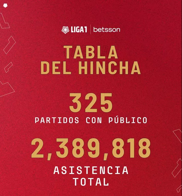 Universitario también fue campeón en las tribunas en la temporada 2023. | Foto: Liga 1