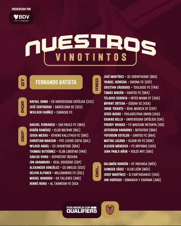 Convocados de Venezuela para partido ante Perú por Eliminatorias / X