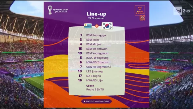 ¡Así anunció comentarista italiano la alineación de Corea del Sur!
