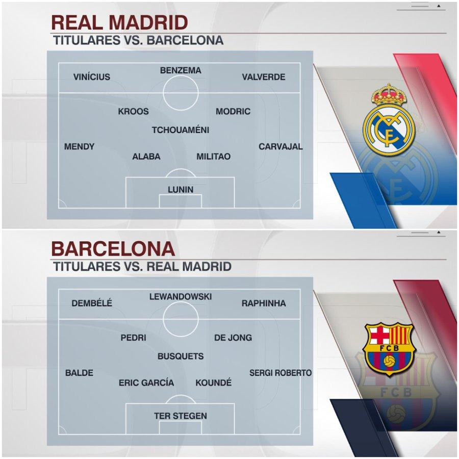 Real Madrid vs. Barcelona Alineaciones confirmadas para el clásico